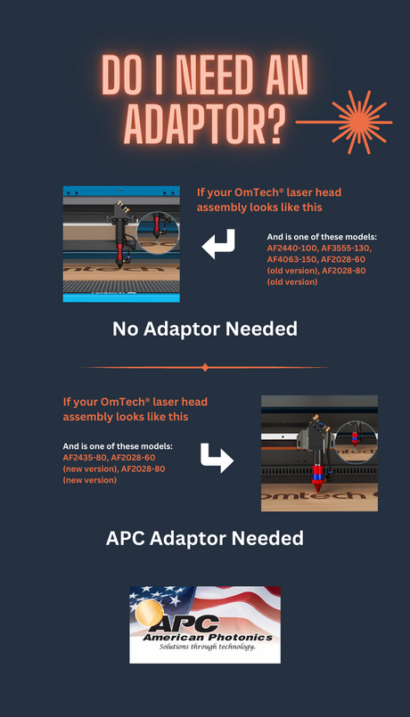 Do I Need an Adaptor for My Kit?