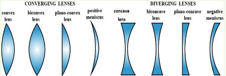 Custom Lens Solutions by American Photonics: Precision, Variety, and Quality