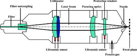 Fiber laser cross-section