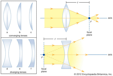 Light Insights: A Guide to Focusing Lenses