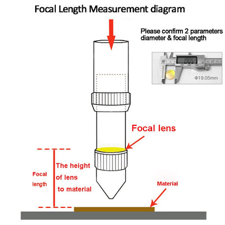 How to determine the focal length?