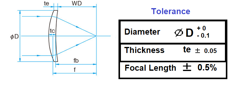 Focus Lens Diameter (Dia): 25.4mm; Edge Thickness (ET): 2mm; Focal Length(FL): 127mm(5.0")