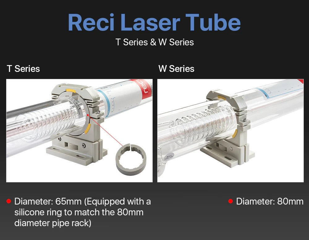 Tubo láser Reci® CO₂ – W6, 130-160W