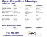 29100030 - Focus Lens - 1.5" (38.1mm)/ 0.291" (7.40mm) / 7.325" (186.05mm) Suitable for LVD/Strippit(R) Laser