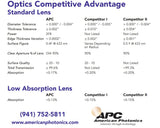 Focus Lens.  Dia 1.5" (38.1mm), FL 5" (127mm), ET .300" (7.6mm).   Plano Convex Comparable Part for Amada(R) Laser.